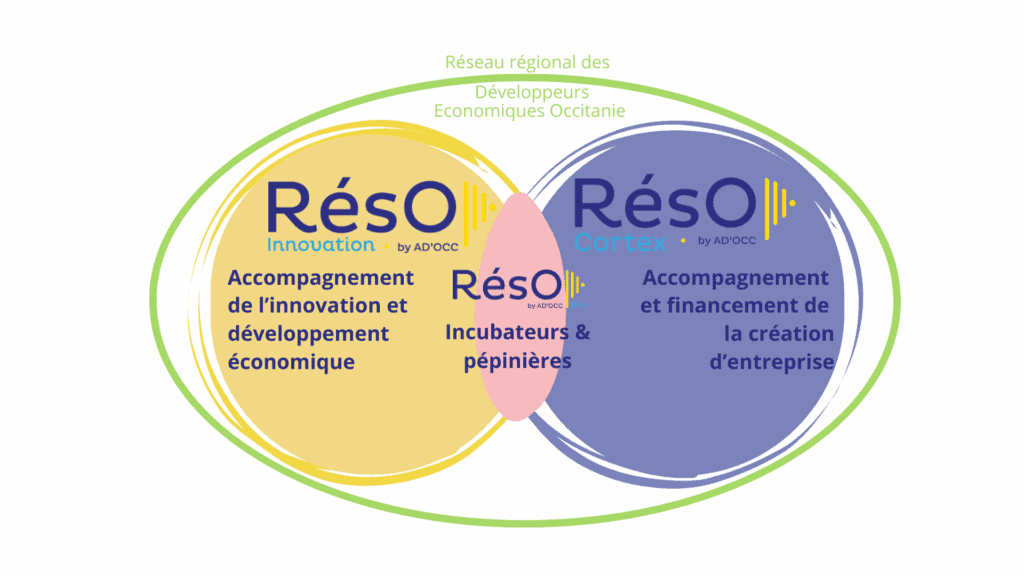 RésO by AD'OCC