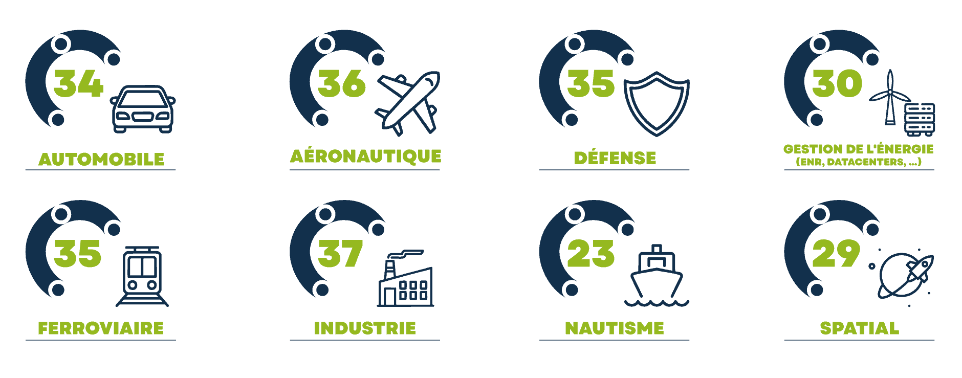 CC-DomainesApplication2