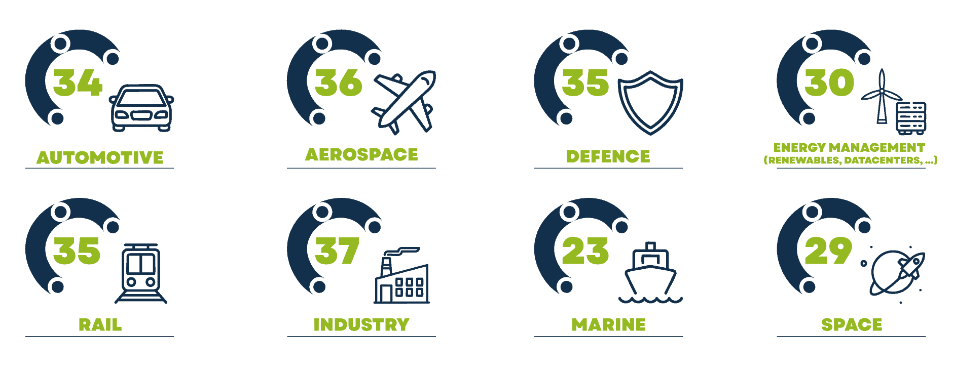 PictosInfo-PowerOccEN