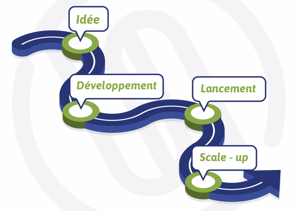 Phases parcours de l'entrepreneur Phases parcours de l'entrepreneur