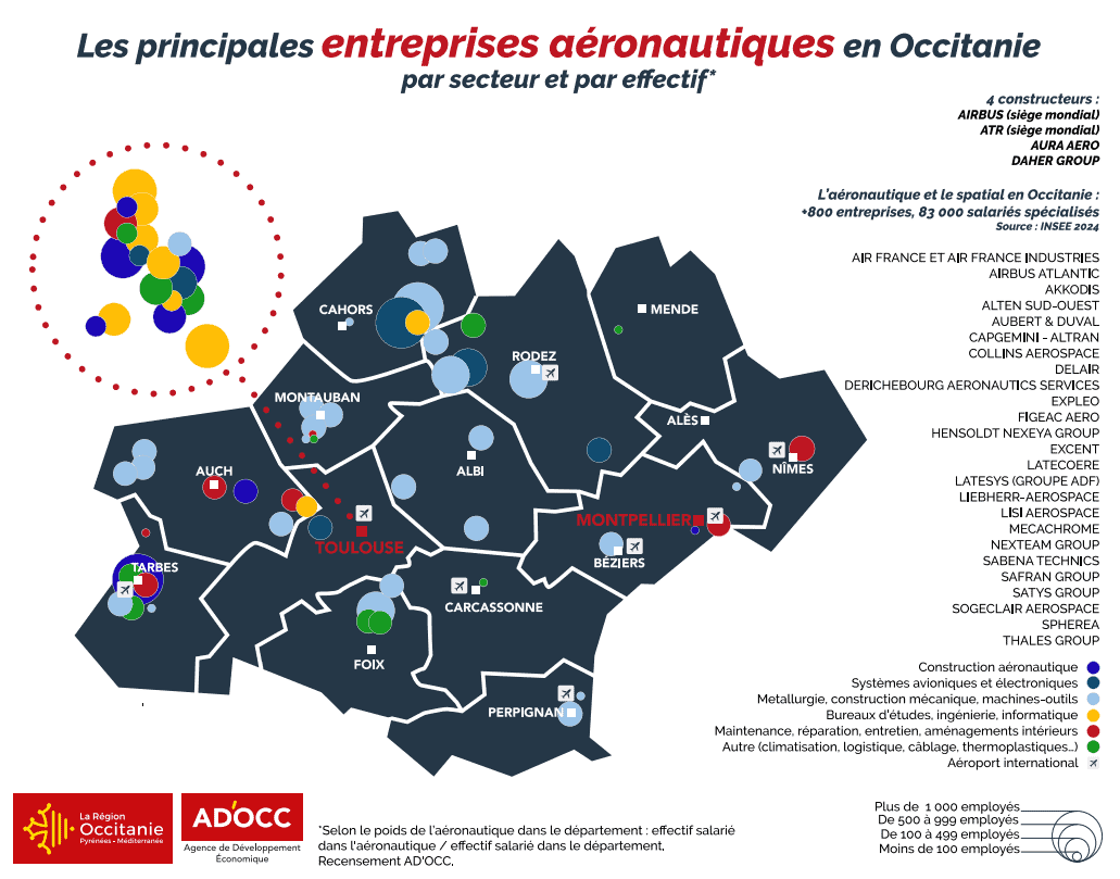 Les principales entreprises aéronautiques en Occitanie